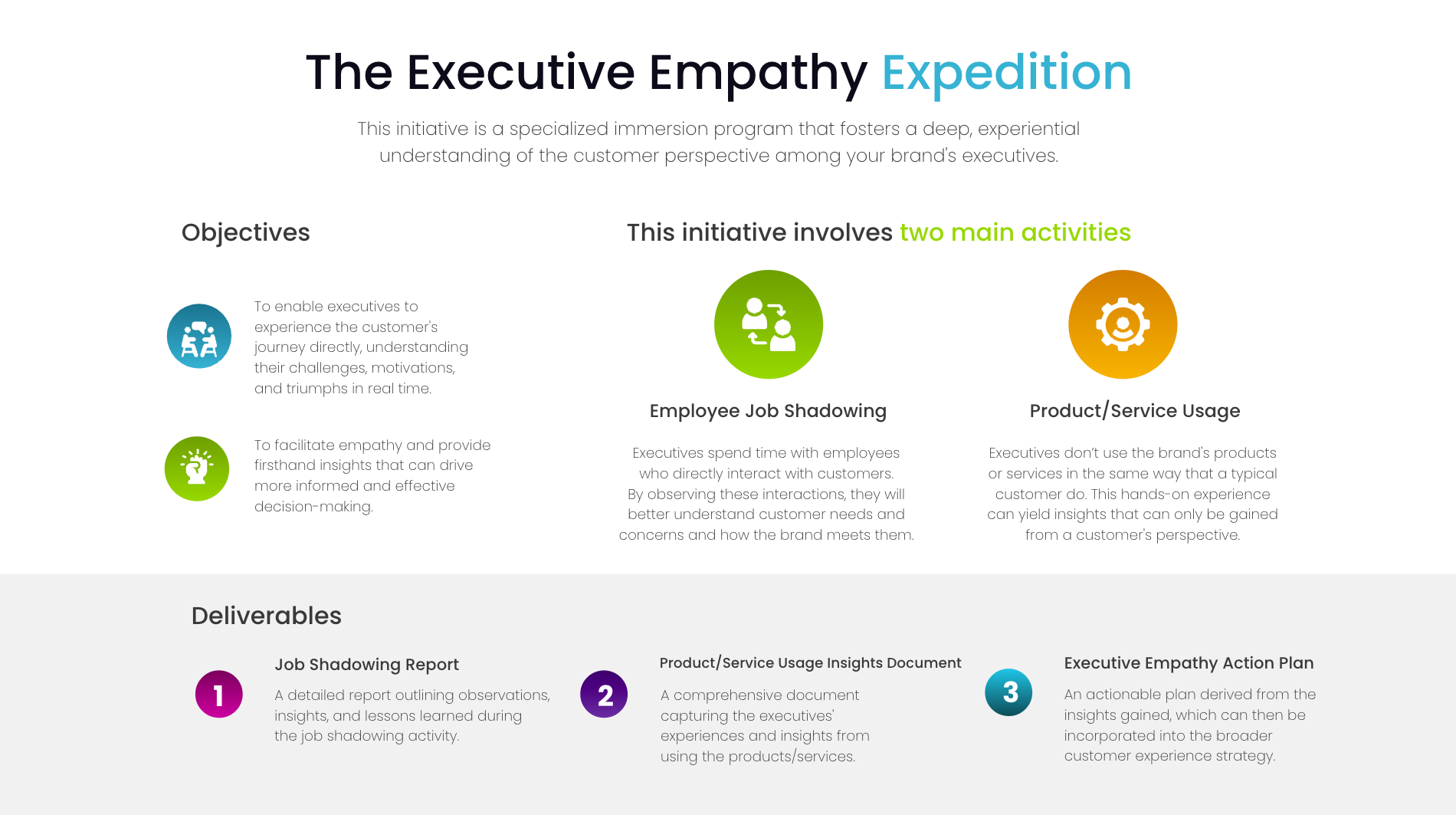 How to Embark on Your Own Executive Empathy Expedition: A Step-by-Step Guide to Bridging the Leadership-Consumer Gap